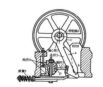 復(fù)擺式顎式破碎機結(jié)構(gòu)圖 復(fù)擺式顎式破碎機結(jié)構(gòu)圖