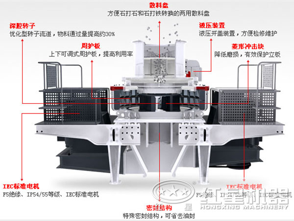 制砂機結構 制砂機結構