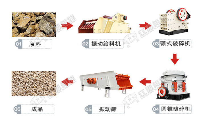 流程配置 流程配置