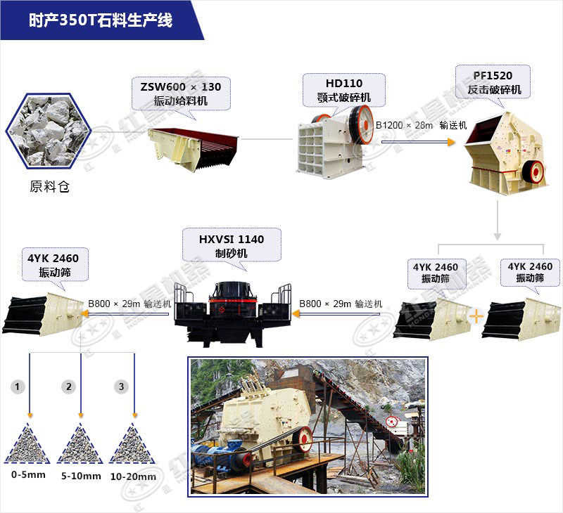 時產(chǎn)350T石料生產(chǎn)線 時產(chǎn)350T石料生產(chǎn)線