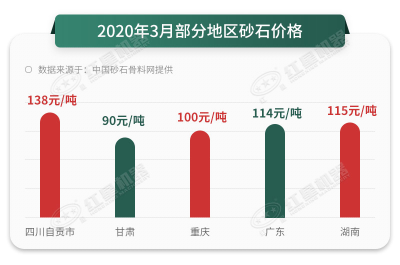 機制砂價格不斷上漲