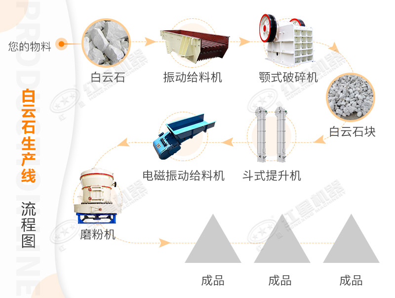 磨粉生產(chǎn)線 磨粉生產(chǎn)線