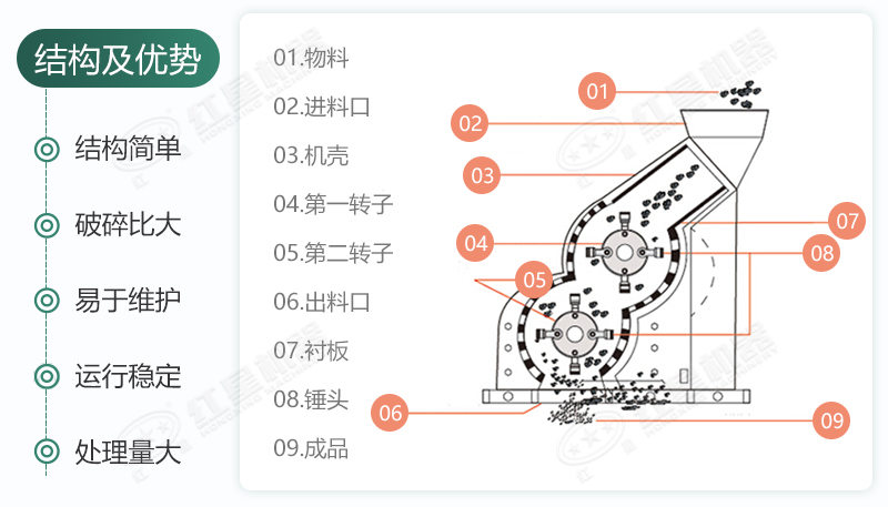 雙級無篩底破碎機(jī)能制沙嗎？有哪些廠家可供選擇