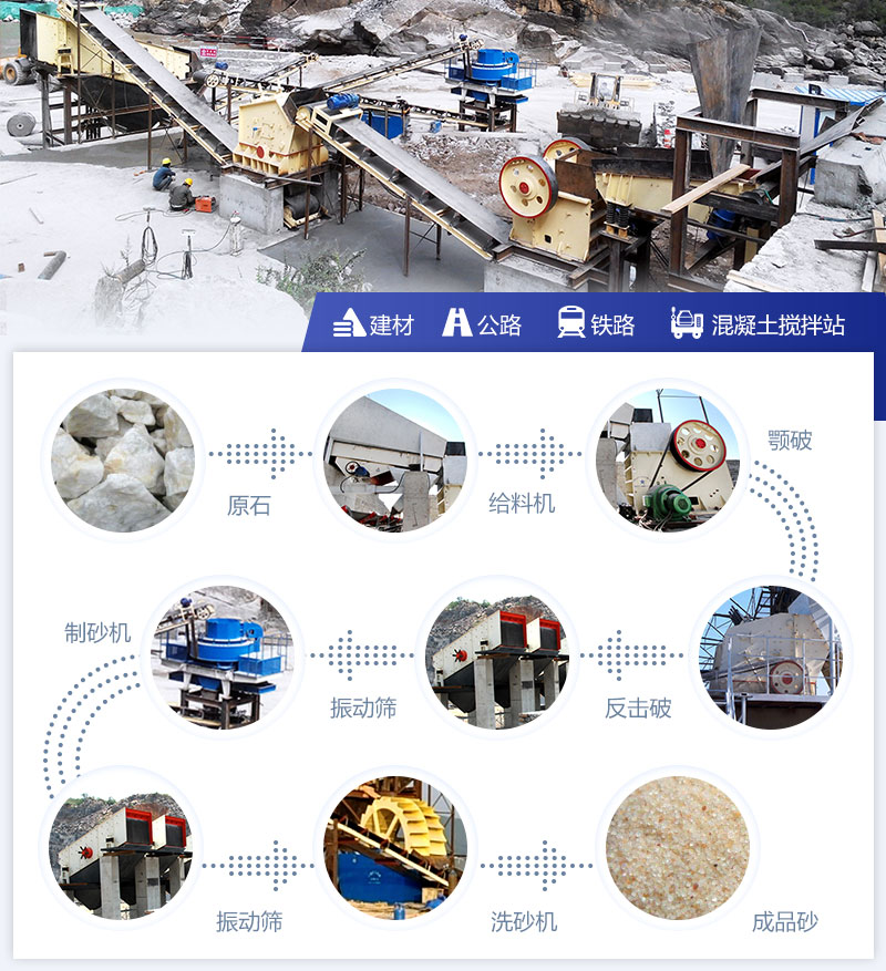 機制砂生產工藝流程 機制砂生產工藝流程