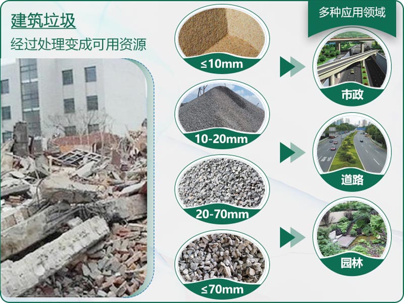 建筑垃圾粉碎后有什么用？用什么機器設備效果好？