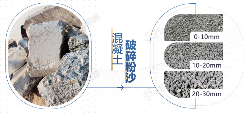 混凝土再生料粉碎機(jī)設(shè)備型號，多少錢一臺？