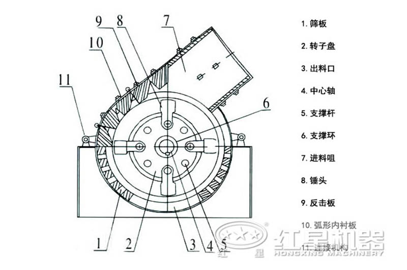 小型錘式破碎機(jī)內(nèi)部結(jié)構(gòu) 小型錘式破碎機(jī)內(nèi)部結(jié)構(gòu)