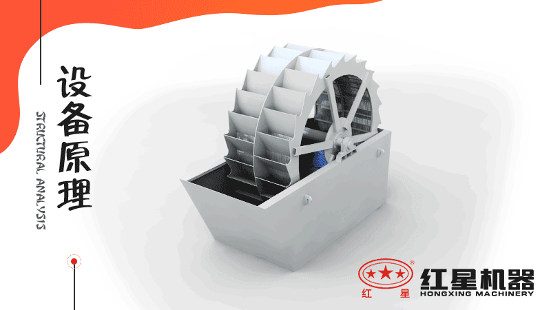 小型洗沙子機器有哪幾種，什么價格，洗砂視頻有嗎