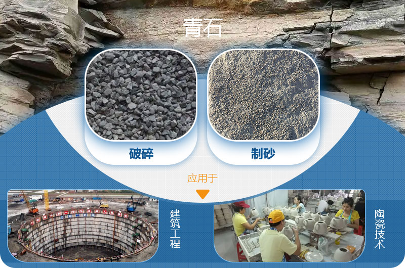 請問，青石能制沙子嗎，制砂設(shè)備有哪些？一方青石出多少砂